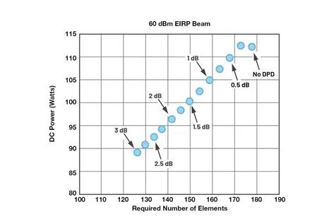 為何毫米波需要采用不同的DPD方法？如何量化其值？